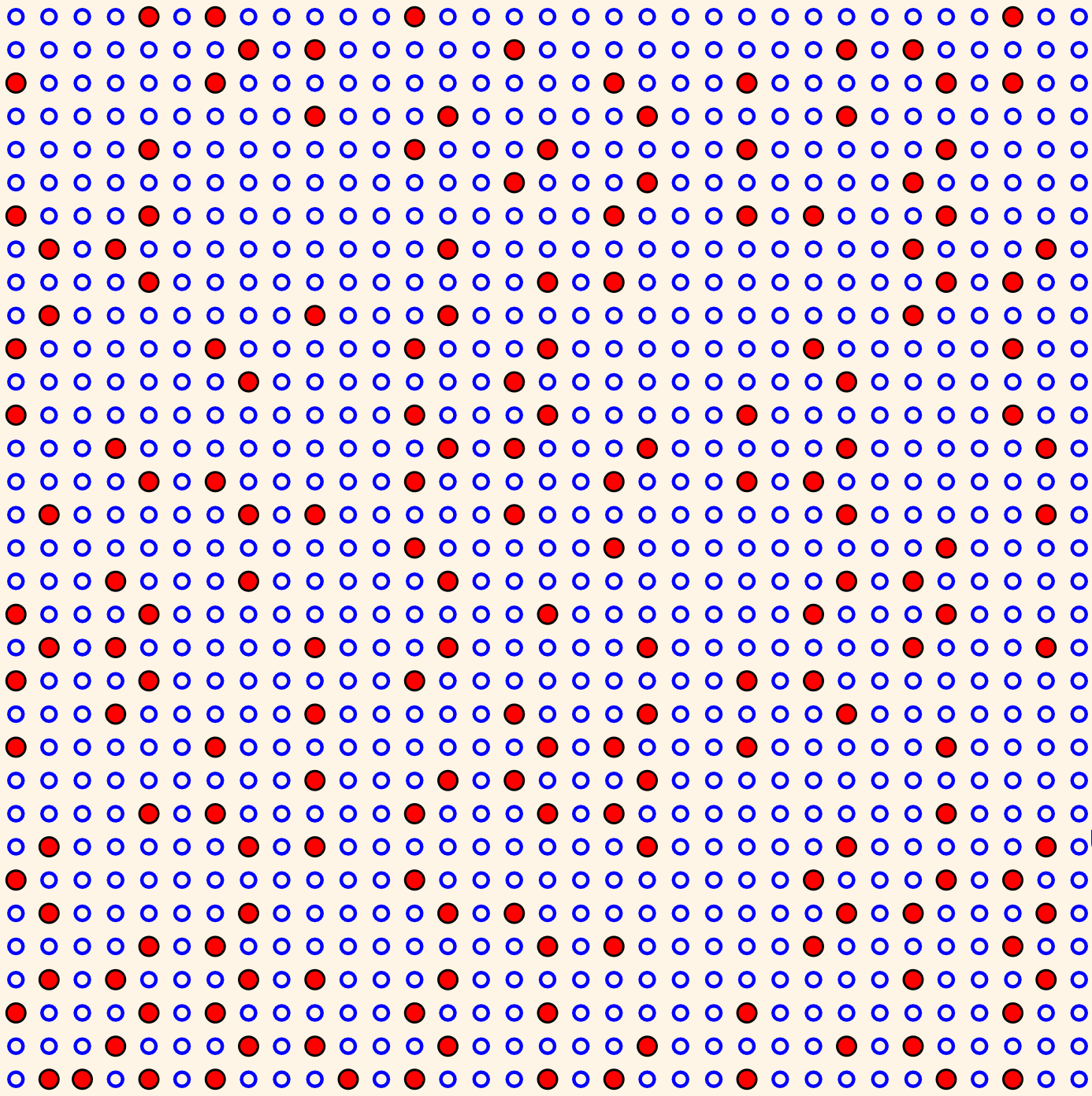 Aperiodic Partition