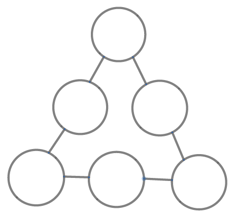 Disambiguated Triangle